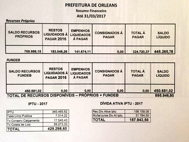 Prestação de Contas Prefeitura de Orleans março 2017