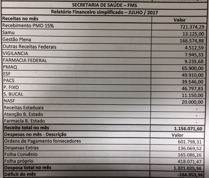 RELATÓRIO FINANCEIRO SIMPLIFICADO - JULHO/2017 SECRETARIA DE SAÚDE - FMS