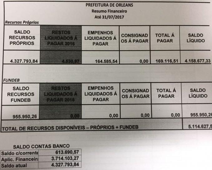 PREFEITURA DE ORLEANS - Resumo Financeira até 31 de julho de 2017