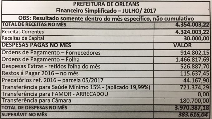 RELATÓRIO FINANCEIRO SIMPLIFICADO - JULHO/2017 PREFEITURA DE ORLEANS